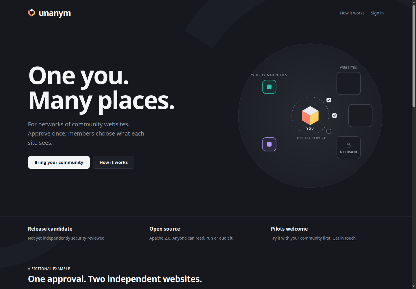 Unanym identity service website — release candidate